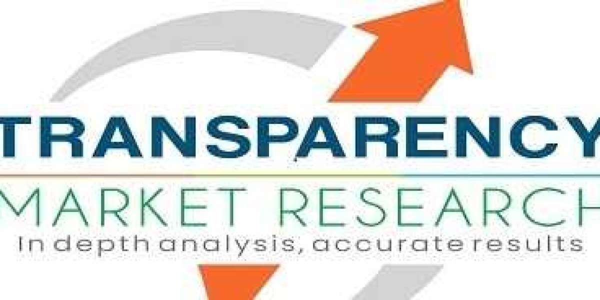 Naphtha Market Analysis 2020, Industry Size, share by Regions, Growth, Key Players with Product Profiles, Application