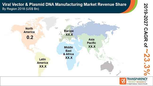 Viral Vector & Plasmid DNA Manufacturing Market 2027
