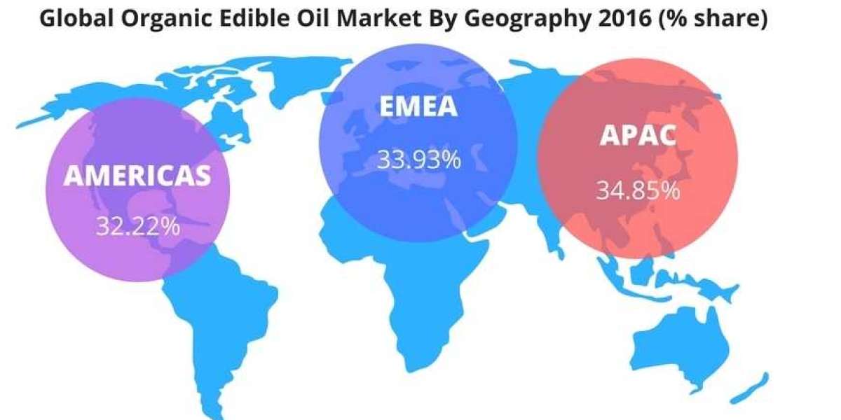 Organic Edible Oil Market   Is Estimated To Rise In The Near Future 2022 - 2028