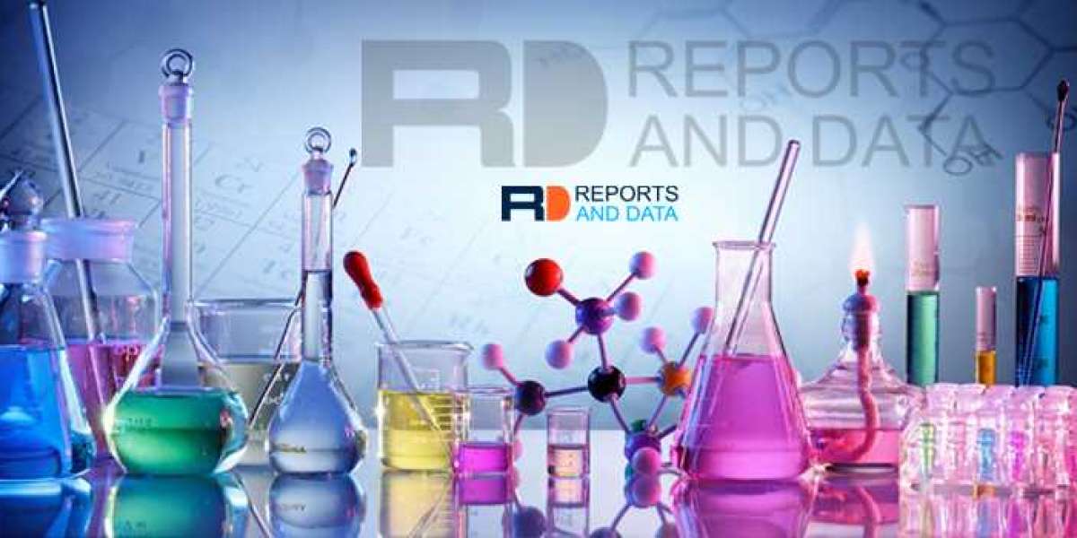 Metal Oxide Nanoparticles Market Growth Prospects, Competitive Analysis, Upcoming Trend and Forecast 2027